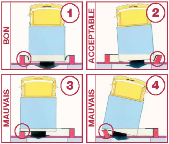 caractéristiques techniques du positionnement du camion