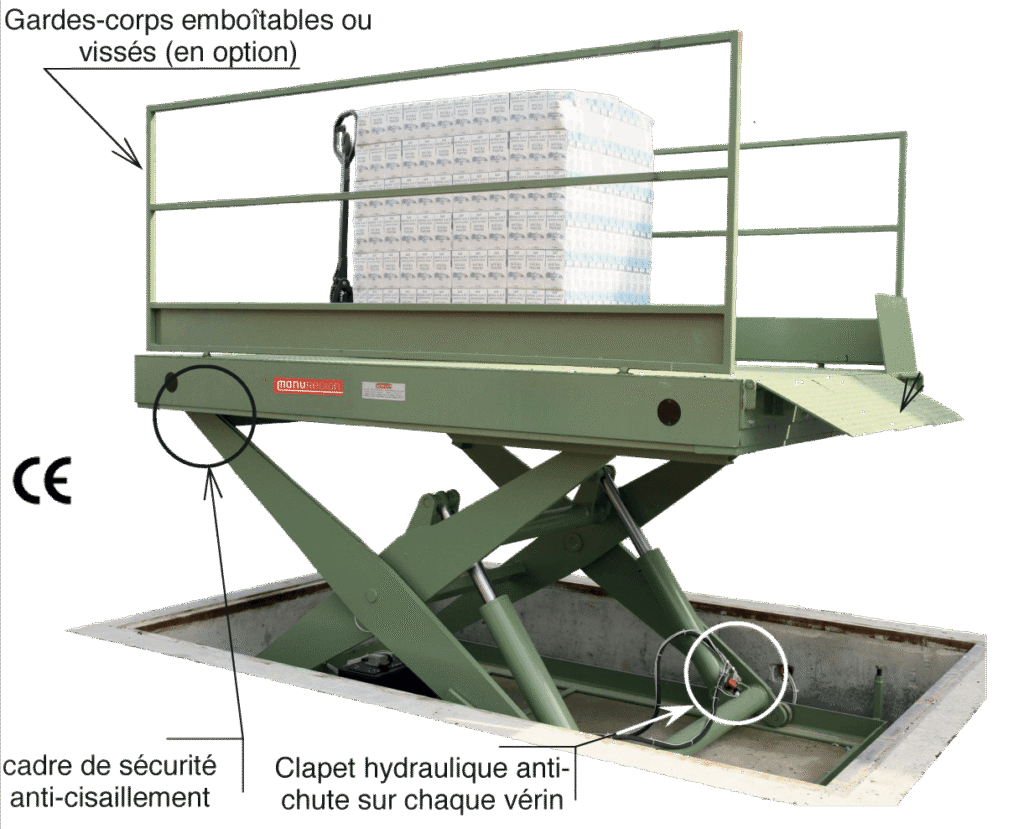 Schéma d'une table élévatrice de quai